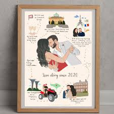 ForeverTales Custom Couple Story Frame